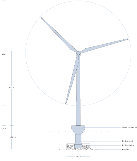Windkraftanlage